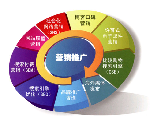 感謝欣方圳平臺(tái)讓我對優(yōu)化有了更深的認(rèn)識